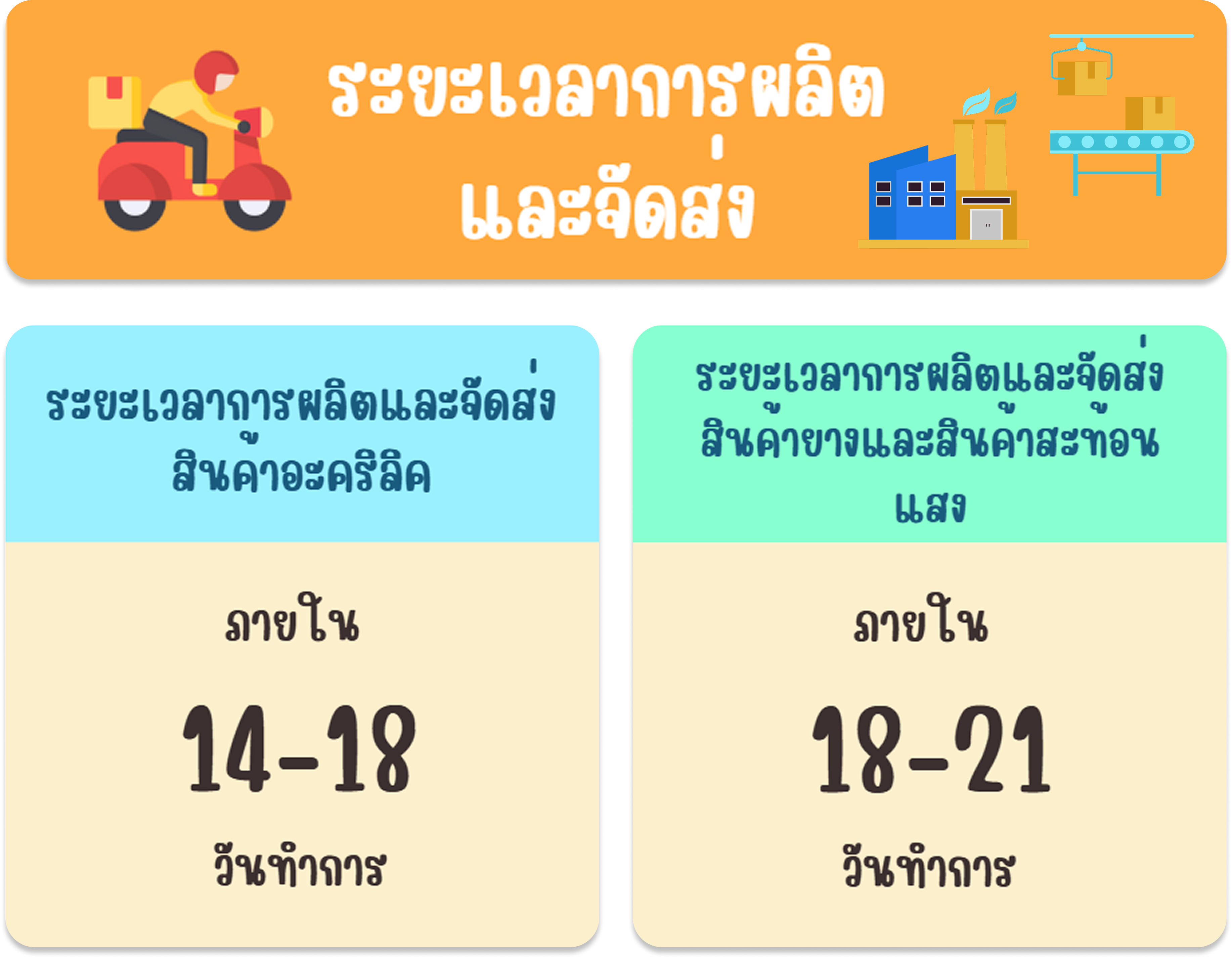 ระยะเวลาการผลิต